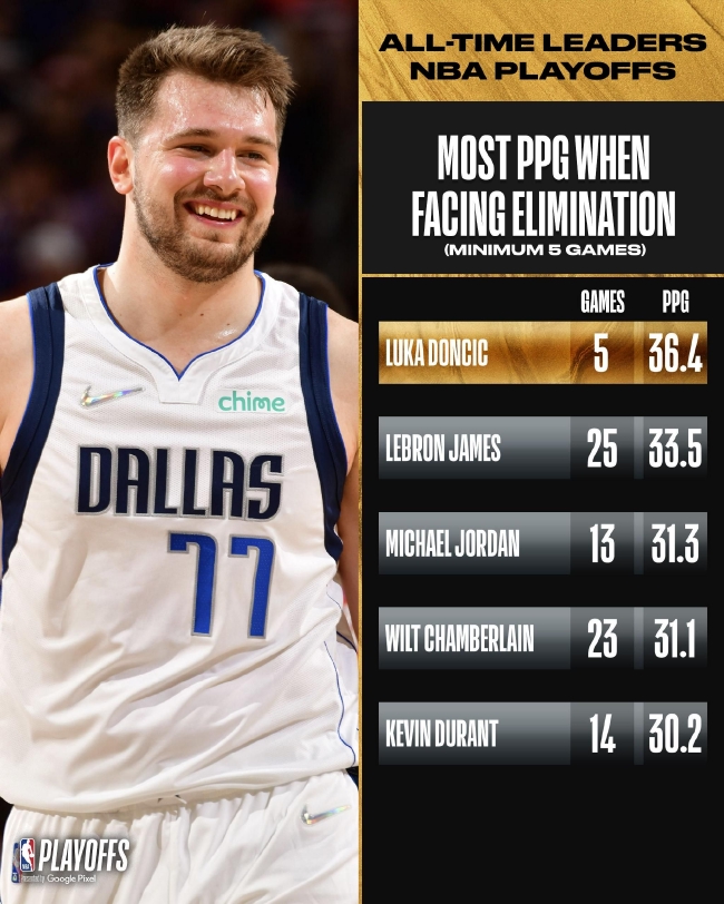 入赛季必修 入赛季必修